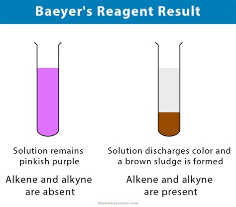baeyer's test positive result|Baeyer’s Reagent: Definition, Preparation, and Reaction.